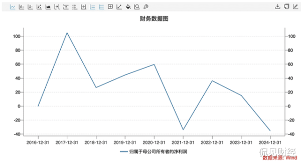 诚利和  下滑超35%! 小熊电器, 正在掉队!