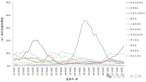 宝尚配资 新冠病毒又抬头？钟南山最新研判