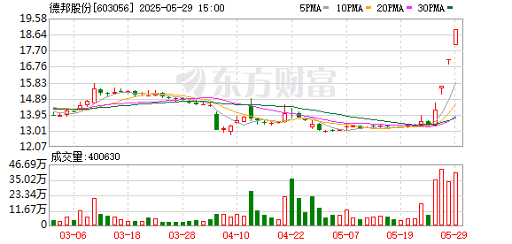 鼎豪投资 德邦股份成立新公司 含港口货物装卸搬运活动业务