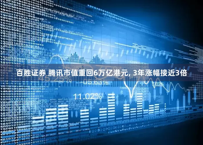 百胜证券 腾讯市值重回6万亿港元, 3年涨幅接近3倍